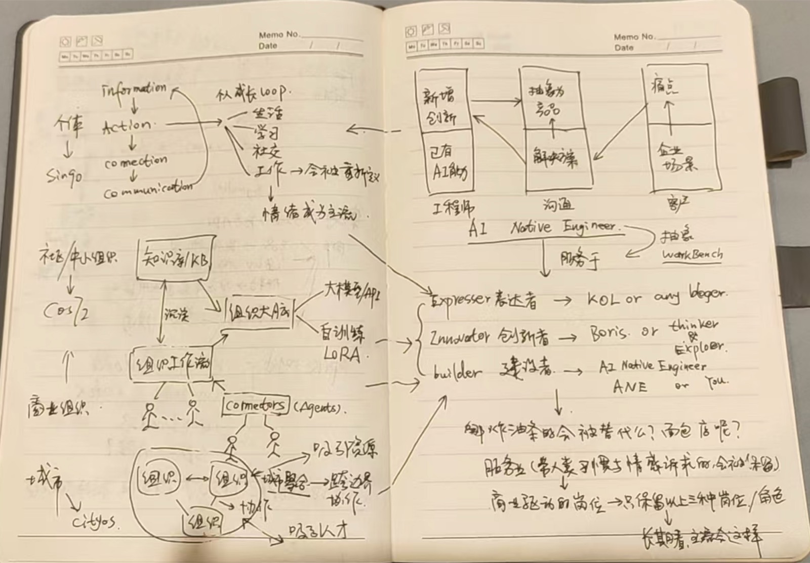 Original hand-drawn sketch
